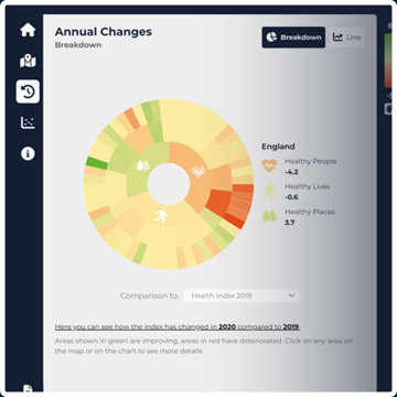 ONS Health Index