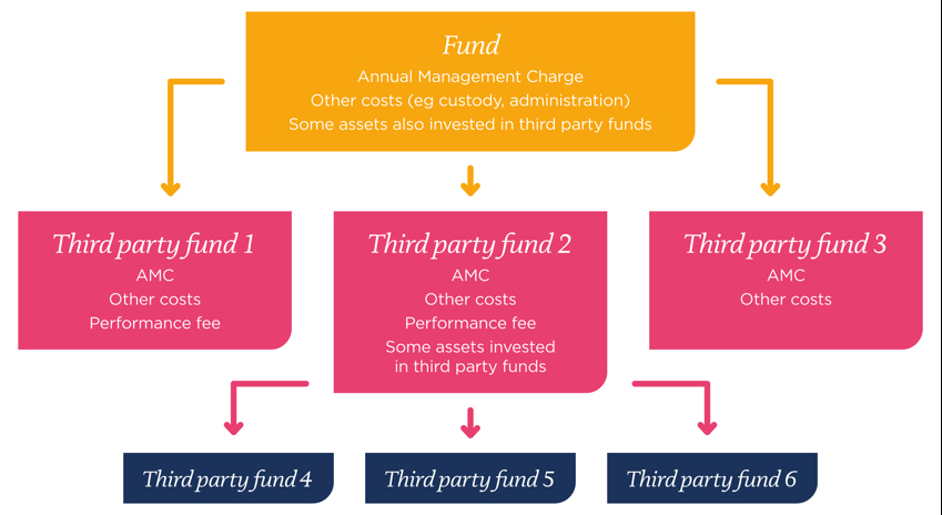 A quick win to make your charity assets go further