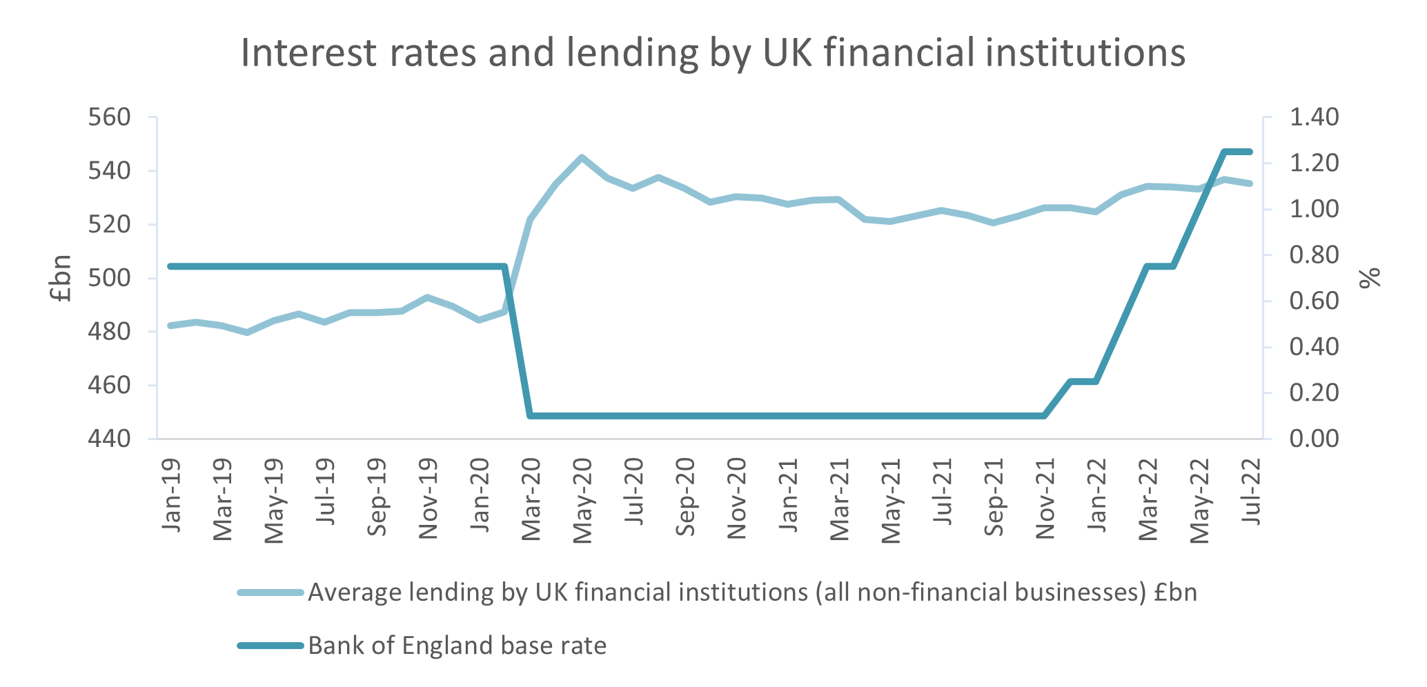 Why Trustees should get interested in interest rates our insight into