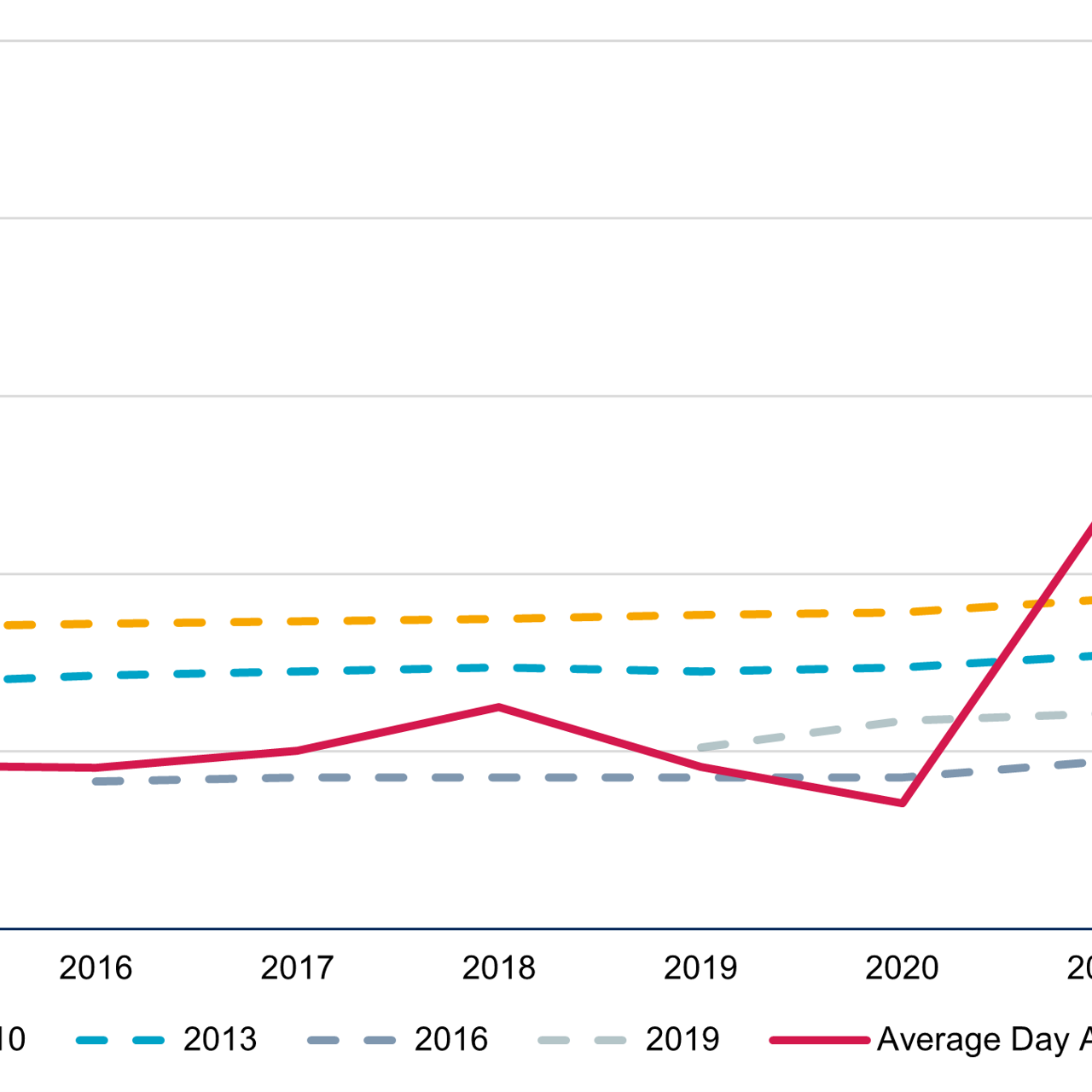 Government's Energy Prices Balancing Act Chart
