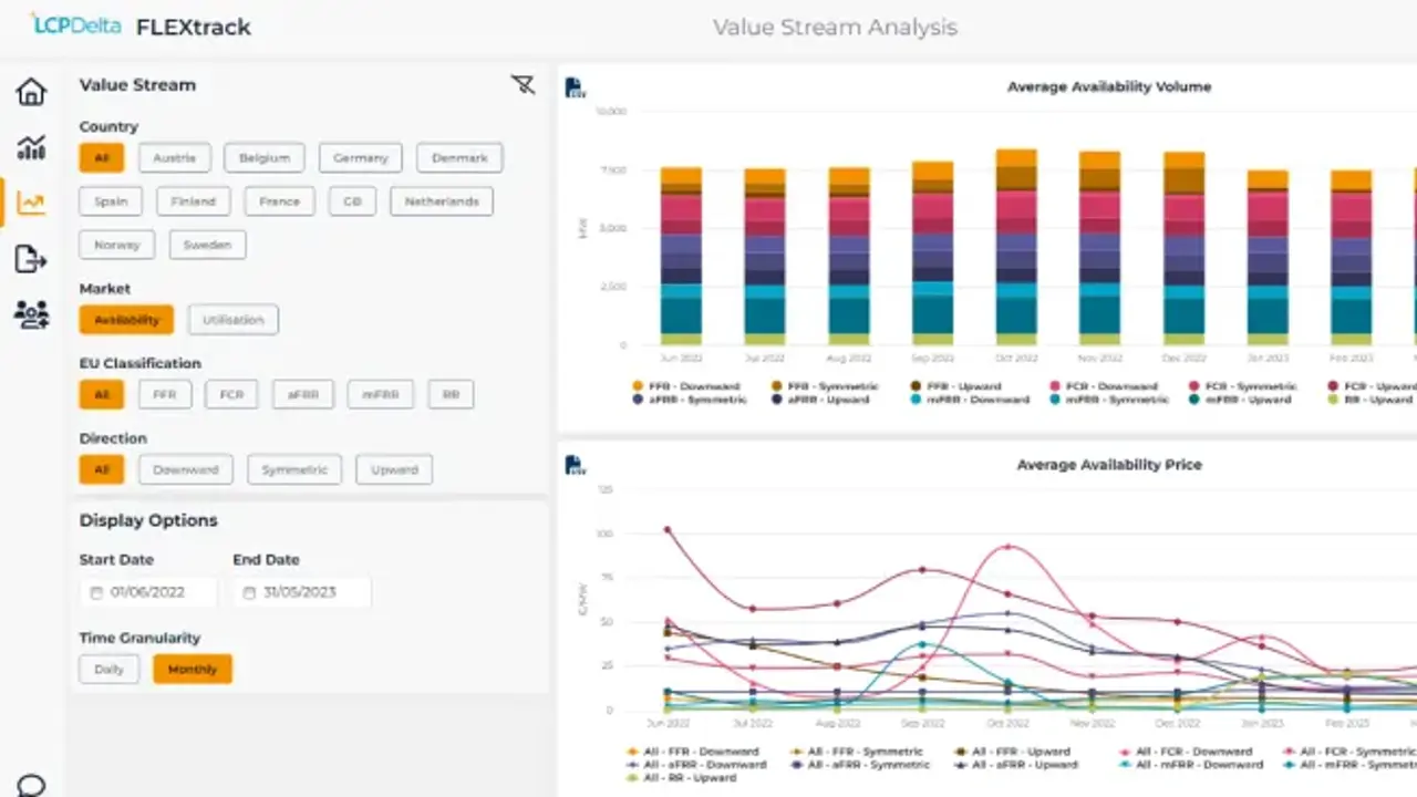 LCP Delta Flextrack Dashboard