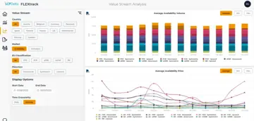 LCP Delta Flextrack Dashboard