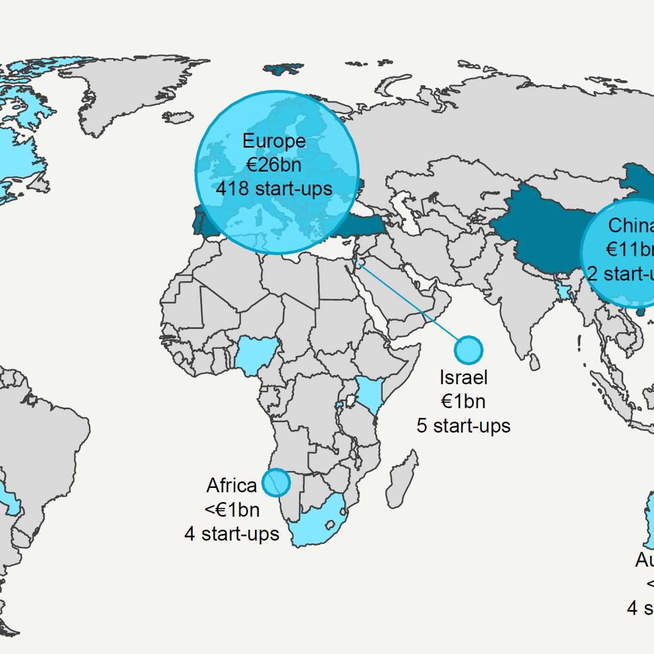 A world map showing the top start up locations globally. The US has €16bn with 55 start ups, China has €11bn with 2 start ups, and Europe has €26bn with 418 start ups.