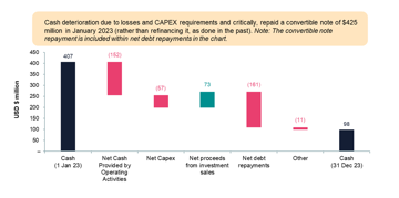 Sunpower Cash Flow