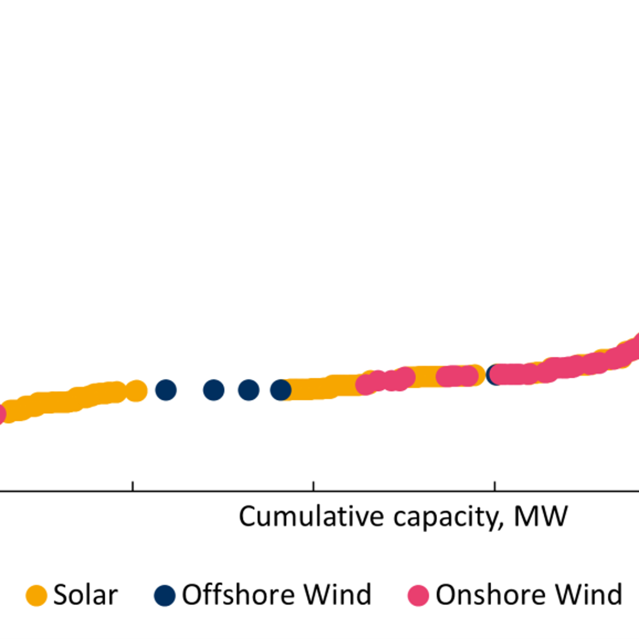 CFD chart energy pricing
