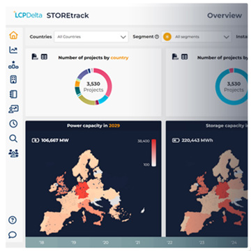 Storetrack