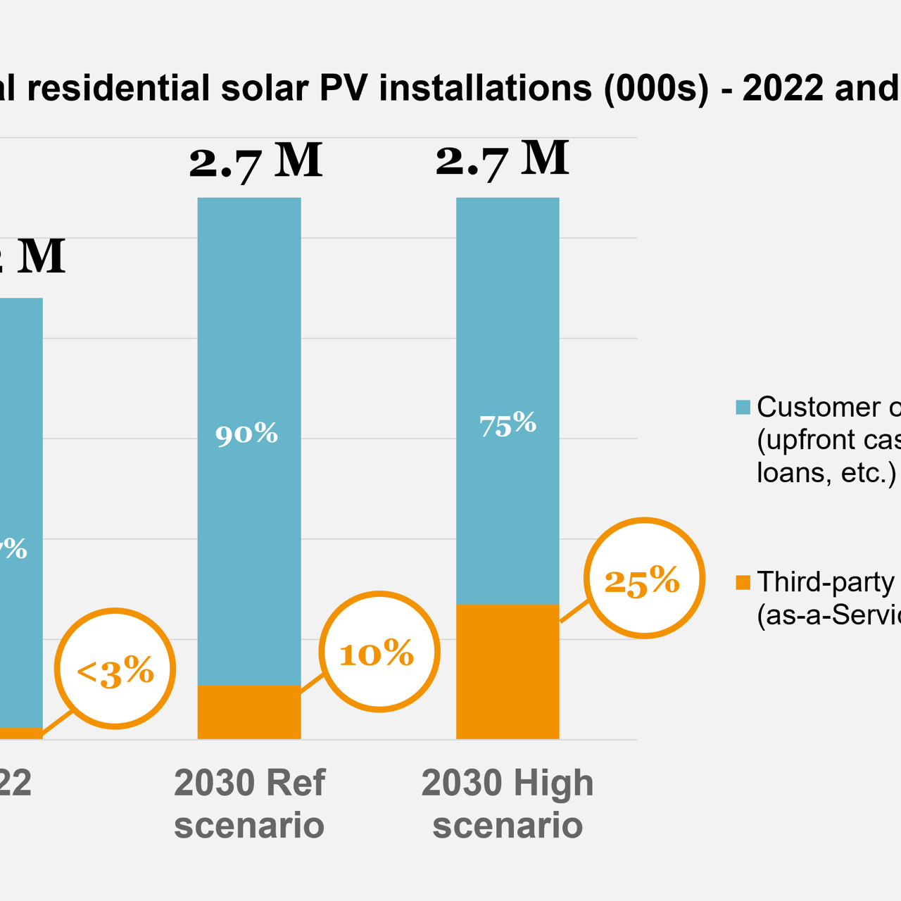 Annual Solar Pv Installations