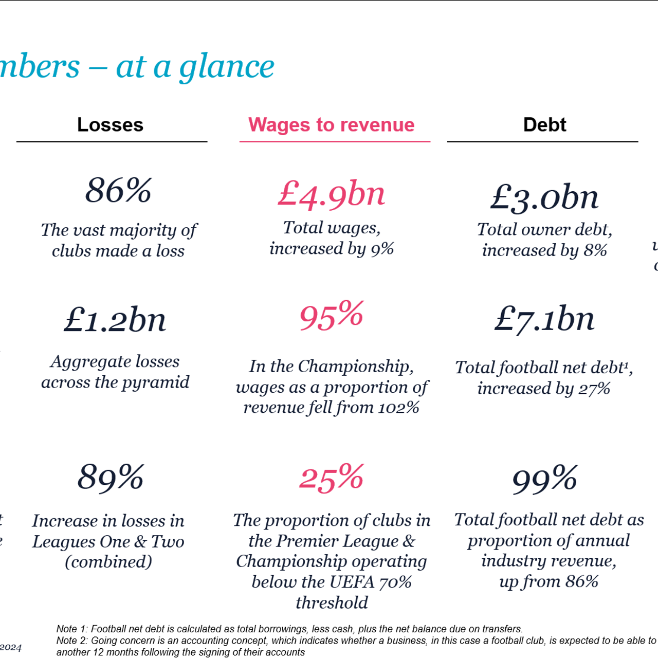 LCP Financial Sustainability Men's Football In Numbers