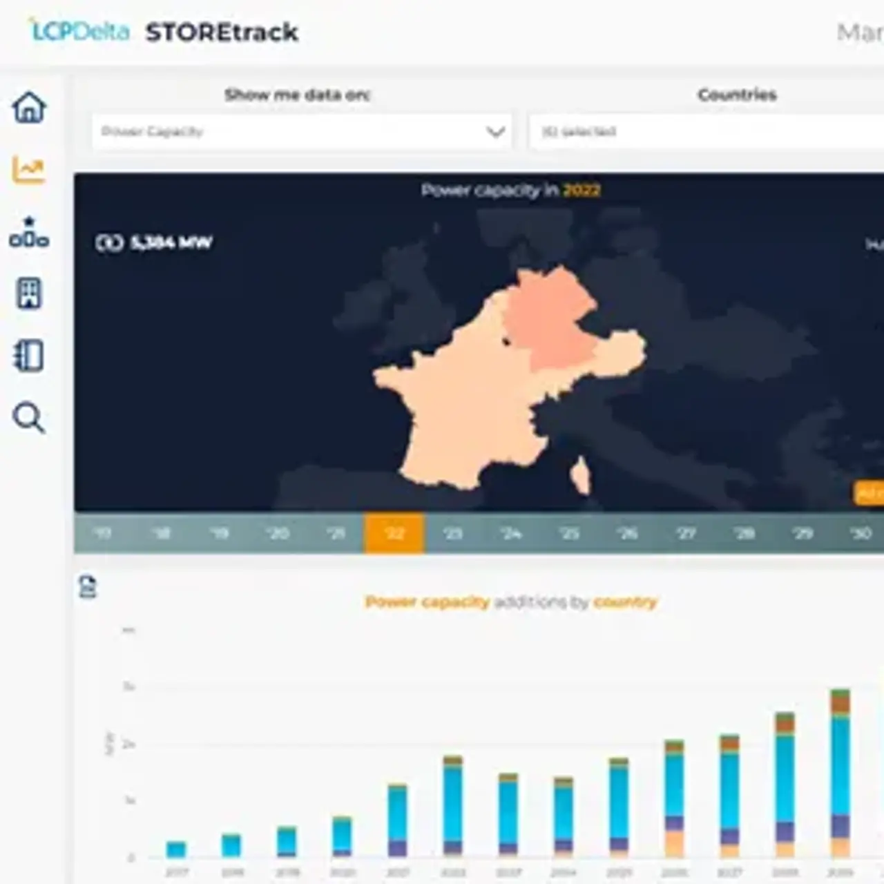 LCP Delta Storetrack Track Energy Trends