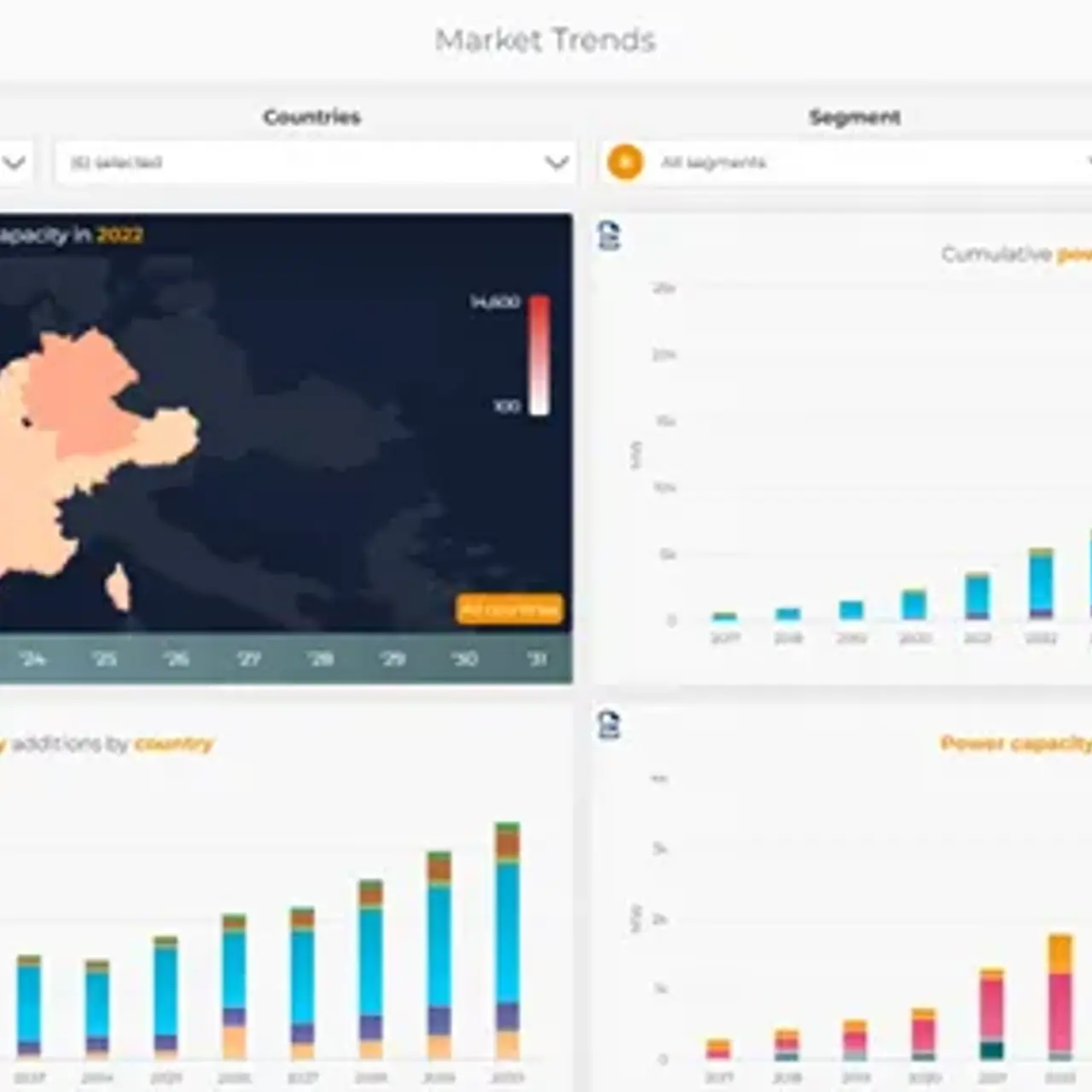 LCP Delta Storetrack Track Energy Trends