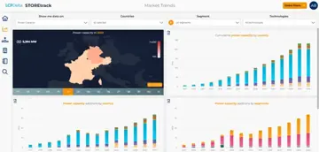 LCP Delta Storetrack Track Energy Trends