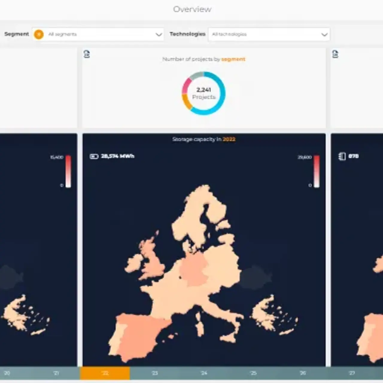 LCP Delta Storetrack Dashboard