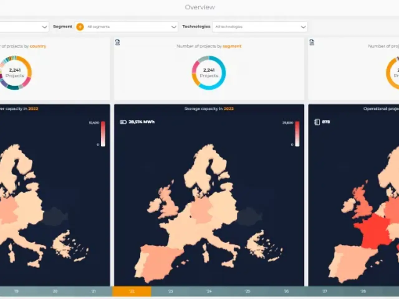 LCP Delta Storetrack Dashboard