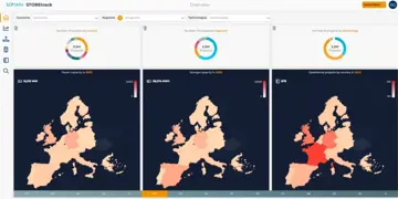 LCP Delta Storetrack Dashboard