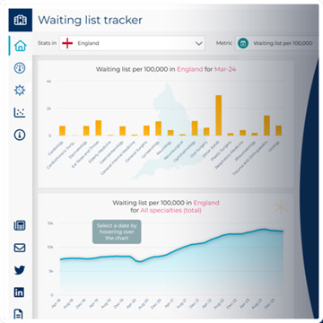 NHS Waiting List Tracker