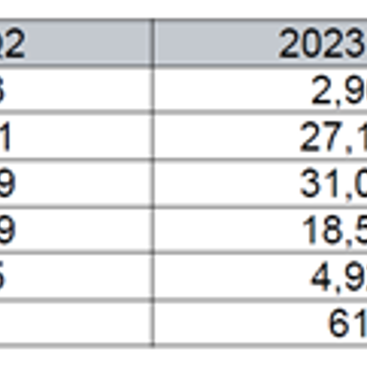 Data table