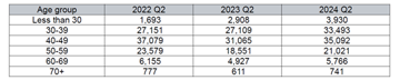 Data table