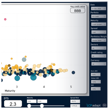 Data visualisation in LCP Adapt