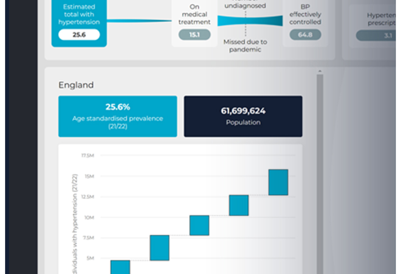 CVD rapid analysis dashboard