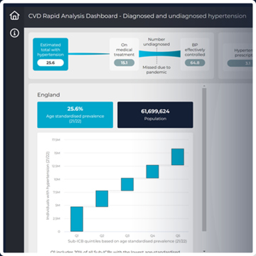 CVD rapid analysis dashboard