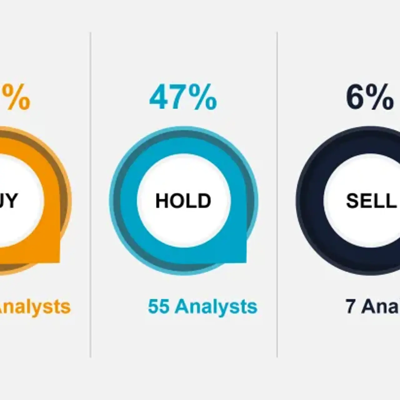 Equity Analysts