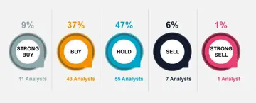 Equity Analysts