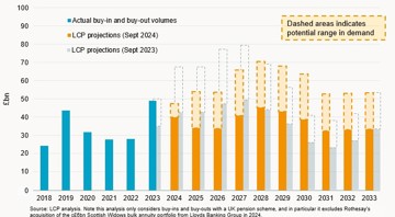 Buy-in and buy-out volume projections