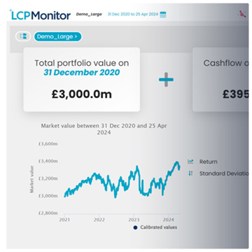 Monitor