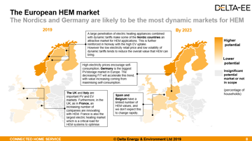 LCP Delta Home energy management: European HEM
