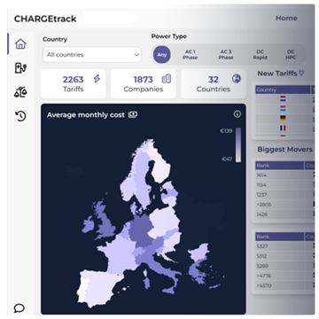 Chargetrack